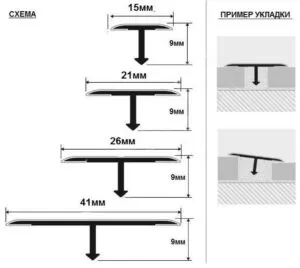Схема монтажа Т профиля Схема монтажа Т профиля
